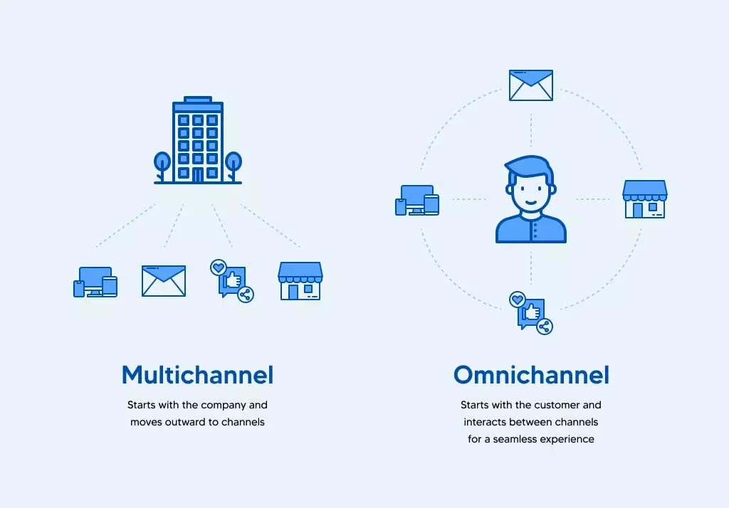 Omnichannel vs. Multichannel eCommerce