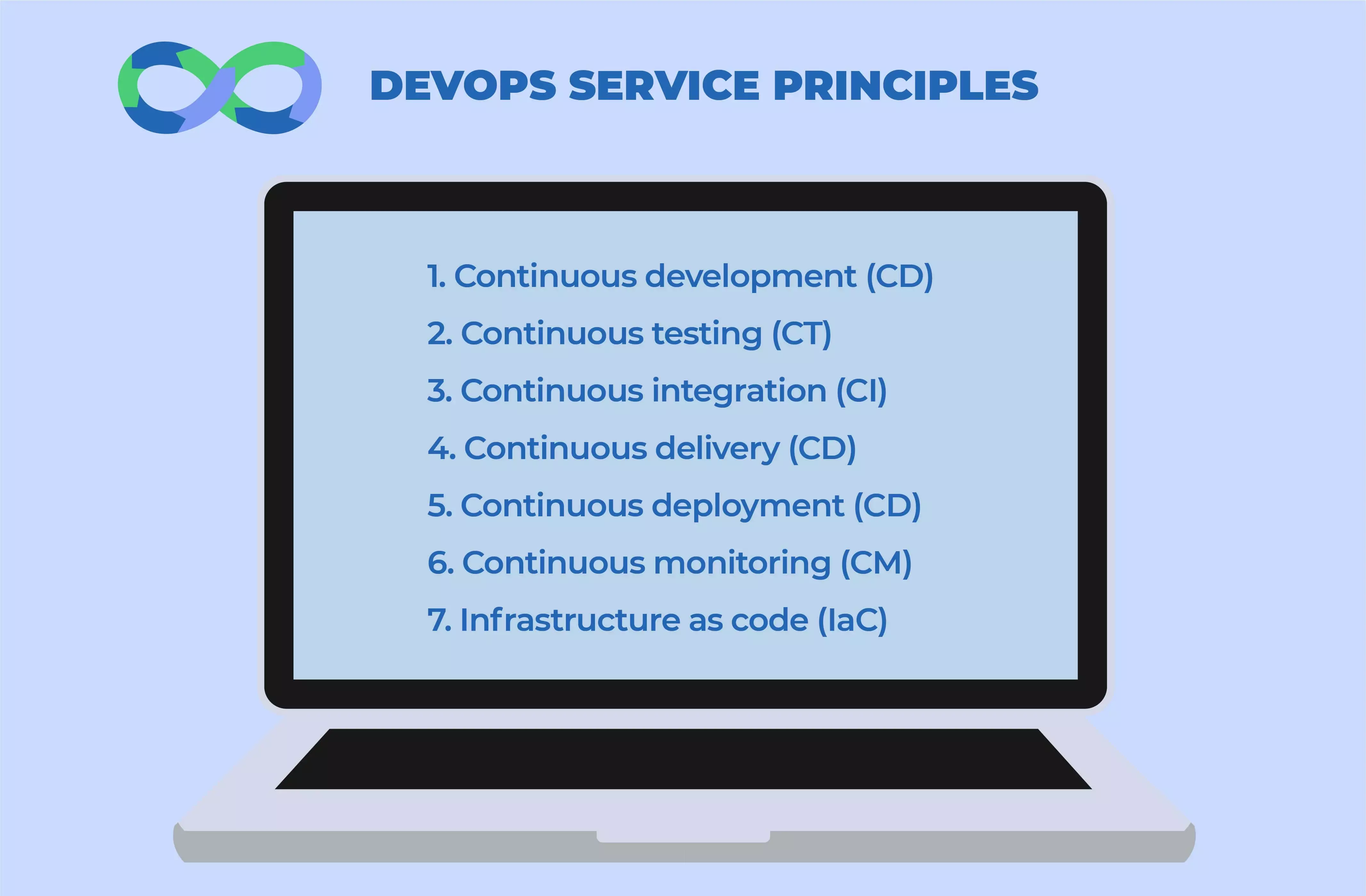 Key 7 DevOps Service Principles