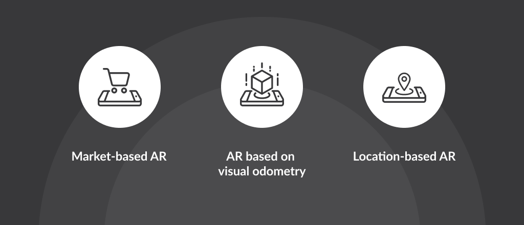 Types of AR Apps