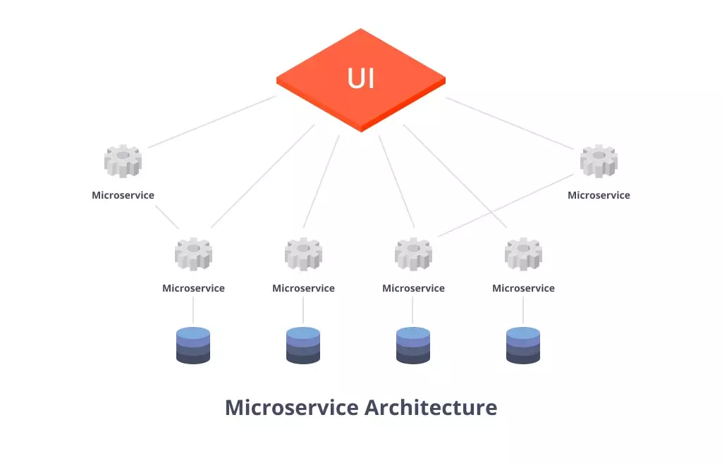 Microservices Architecture Diagram