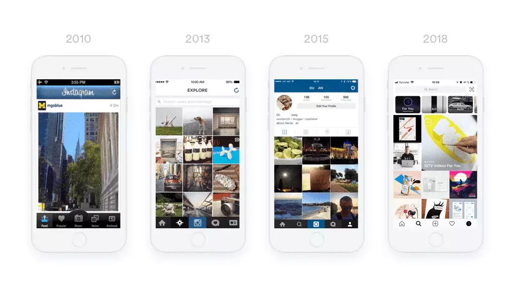 Evolution of Instagram on Mobile Screens