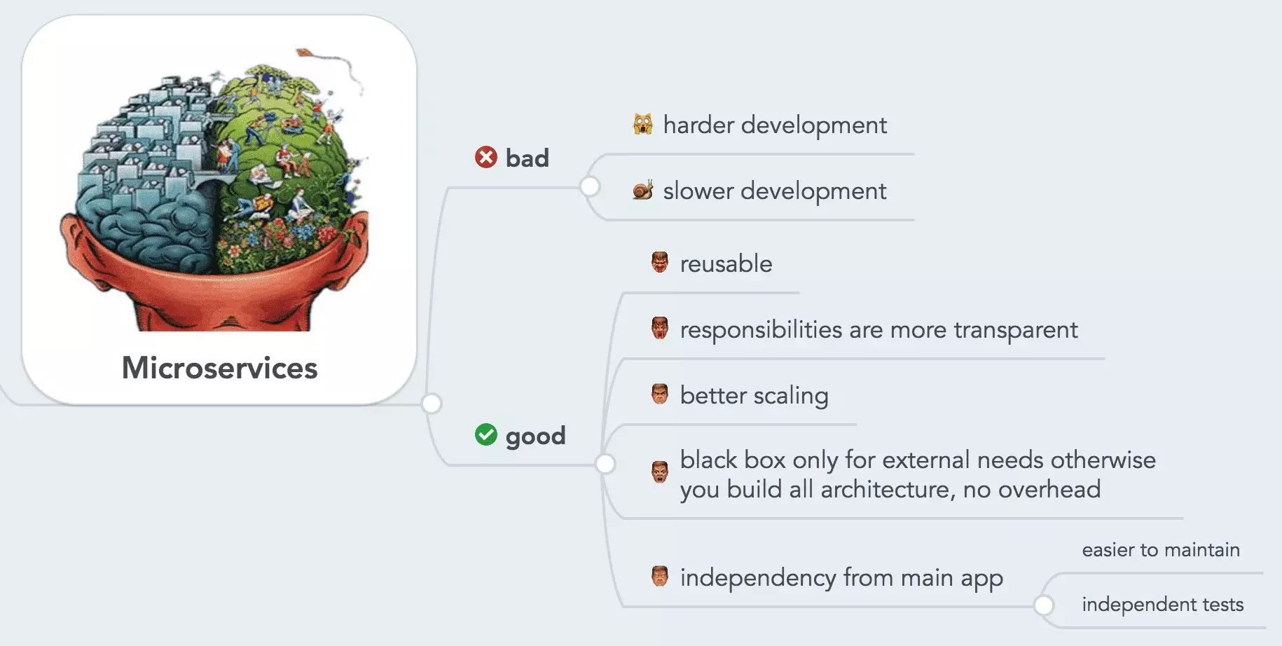 Microservices Advantages and Disadvantages