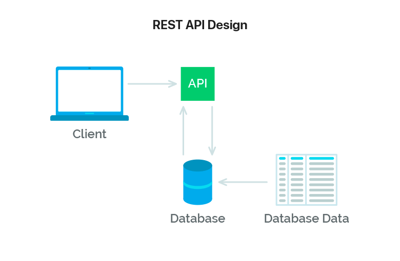 REST API Design